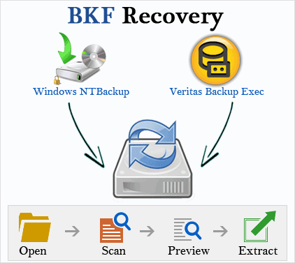 bkf repair tool to recover damaged bkf file